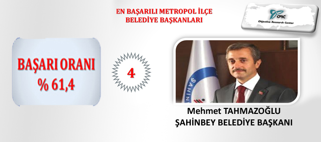 Bakanmz,Trkiye Geneli En Baarl 4. Metropol le Belediye Bakan Seildi