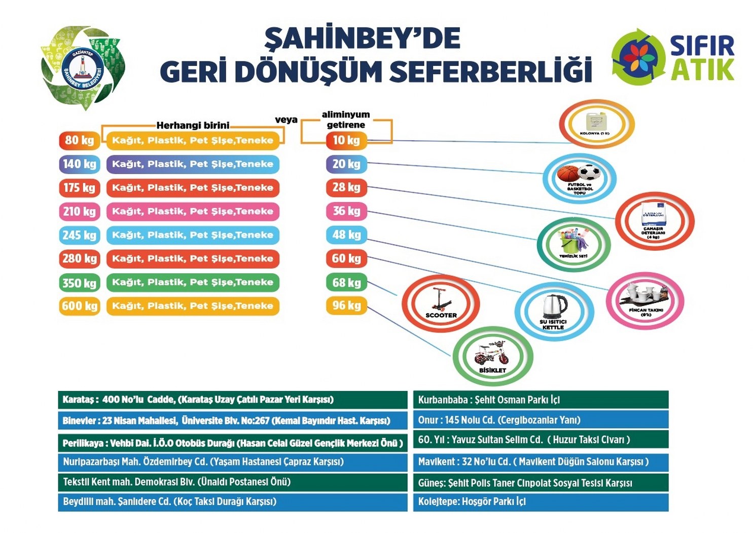 Geri Dnm Seferberlii